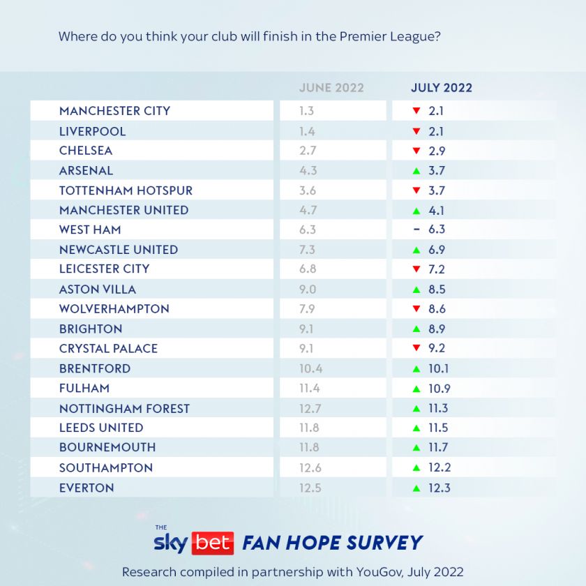 Premier league deals table predictor